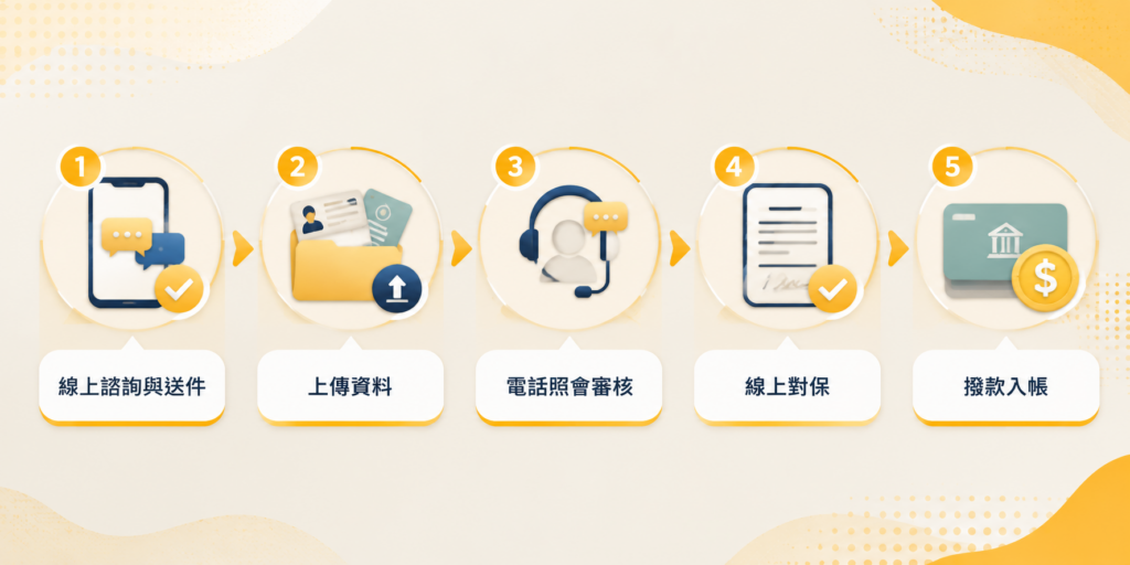 手機貸款線上申請流程:5步驟快速撥款