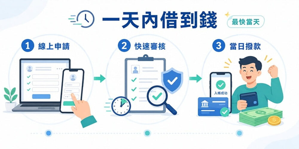 24小時小額借款管道有哪些？帶你安全地在一天內借到錢！