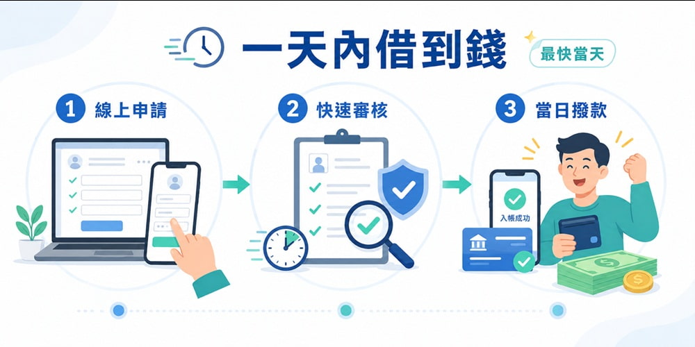 24小時小額借款管道有哪些？帶你安全地在一天內借到錢！